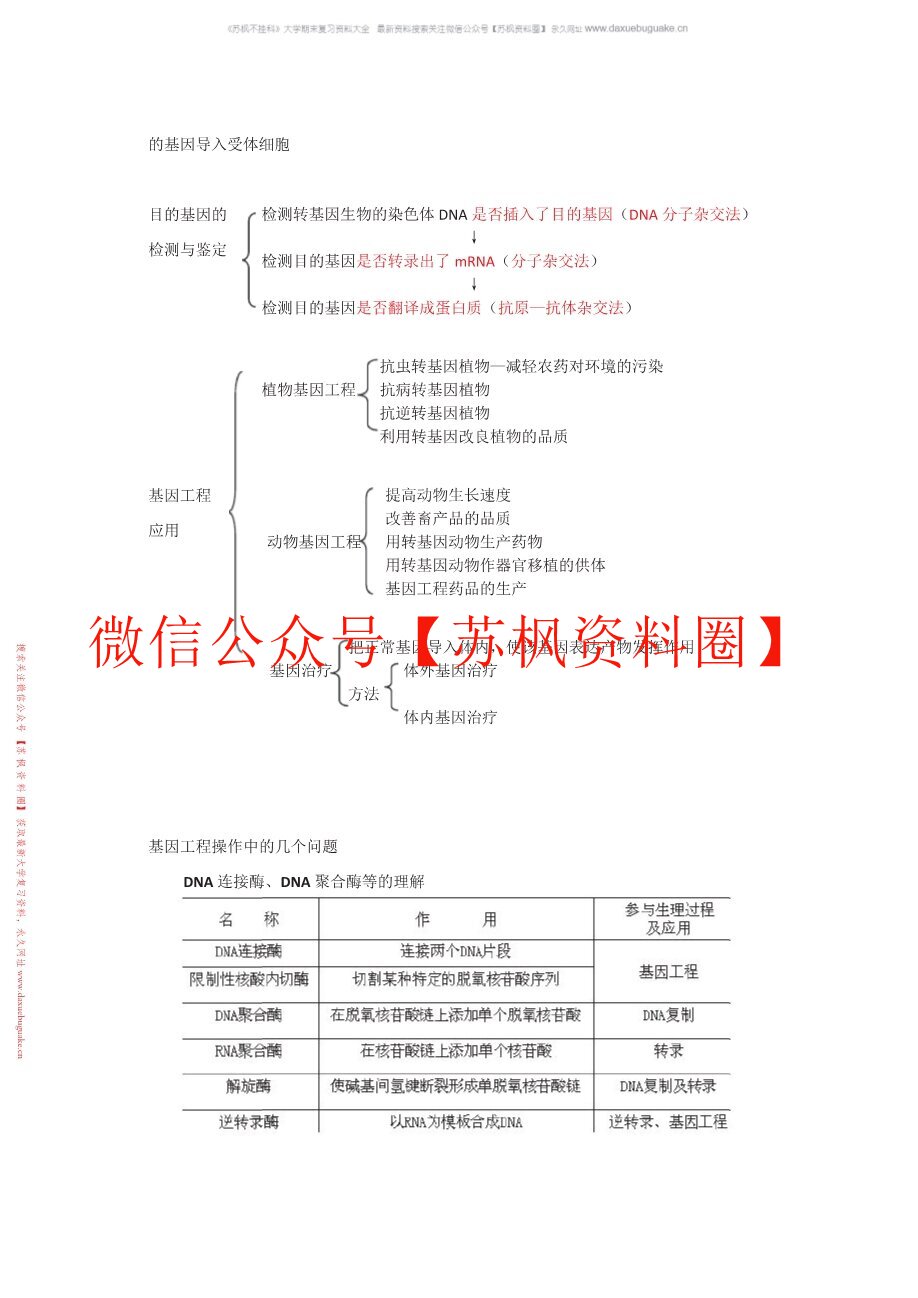现代畜牧生物技术